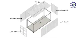 بررسی فرآیند تولید کانتینر و کانکس