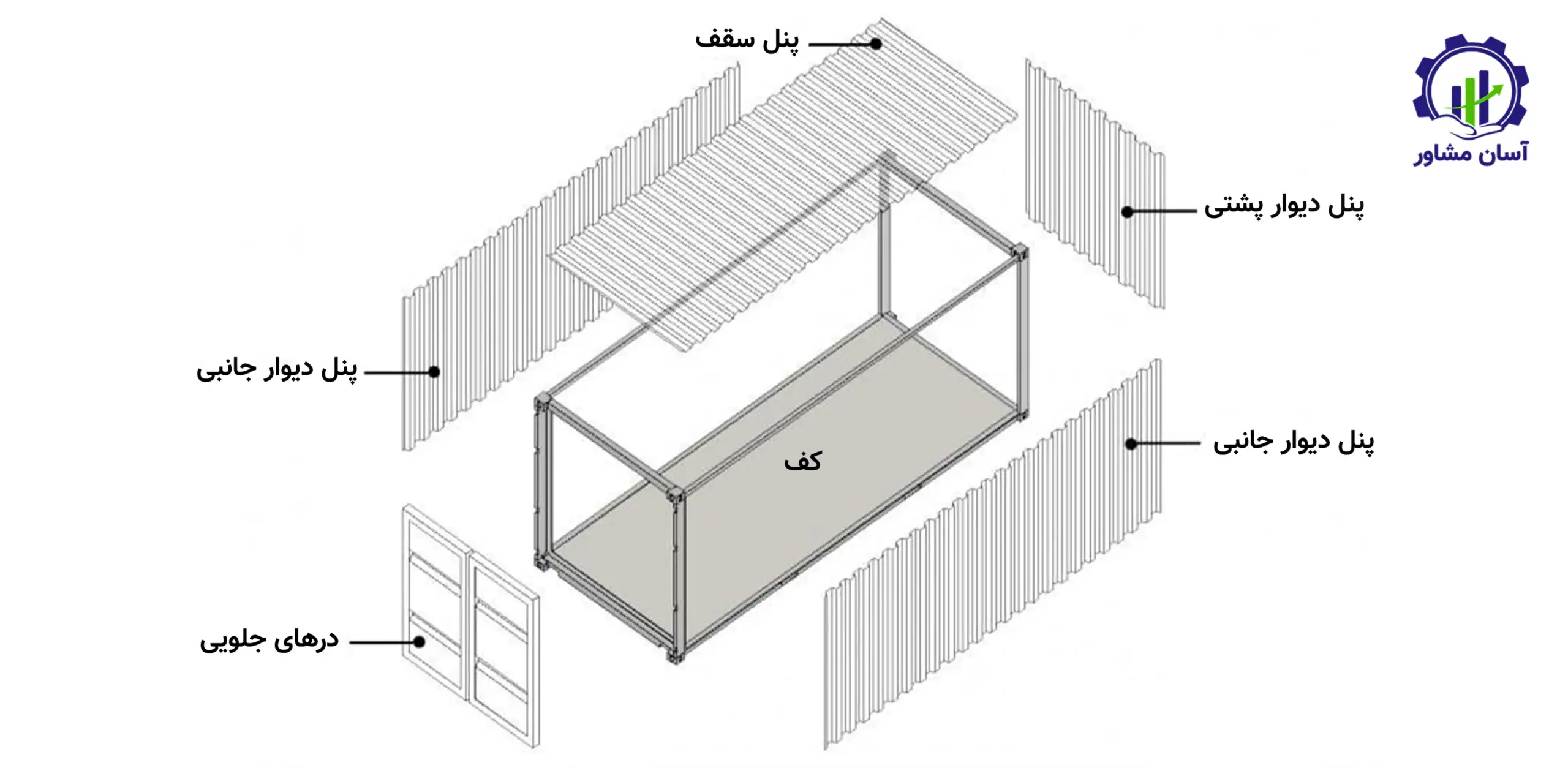 روند تولید کانتینر و کانکس؛ راهنمای جامع و تخصصی