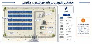 بررسی زمین و جانمایی_نیروگاه خورشیدی ۱ مگاواتی