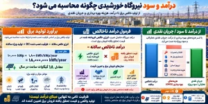 درآمد و سود نیروگاه خورشیدی چگونه محاسبه می شود؟