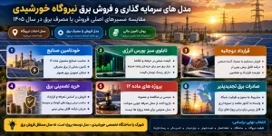 مدل های سرمایه گذاری و فروش برق نیروگاه خورشیدی