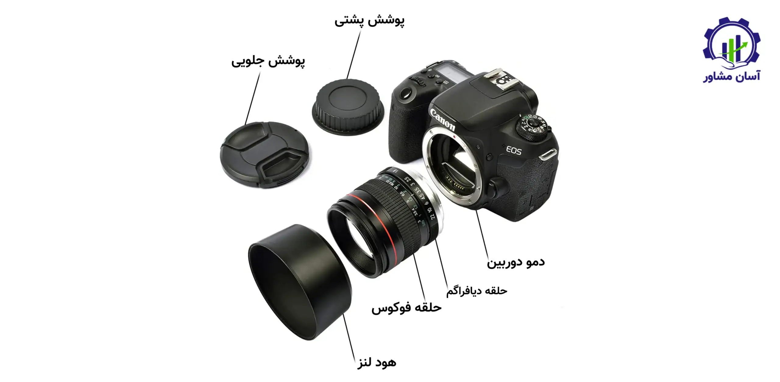 تولید دوربین عکاسی؛ راهنمای جامع و تخصصی