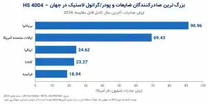 تجربه بازارهای توسعه یافته بازیافت لاستیک