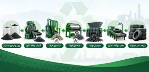 فرآیند بازیافت لاستیک و تولید پودر و گرانول