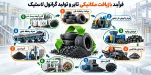 فرآیند بازیافت مکانیکی تایر و تولید گرانول لاستیک