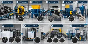 ماشین آلات خط بازیافت لاستیک فرسوده