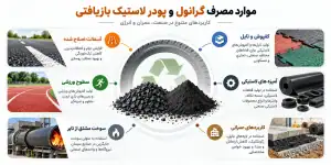 موارد مصرف گرانول و پودر لاستیک بازیافتی