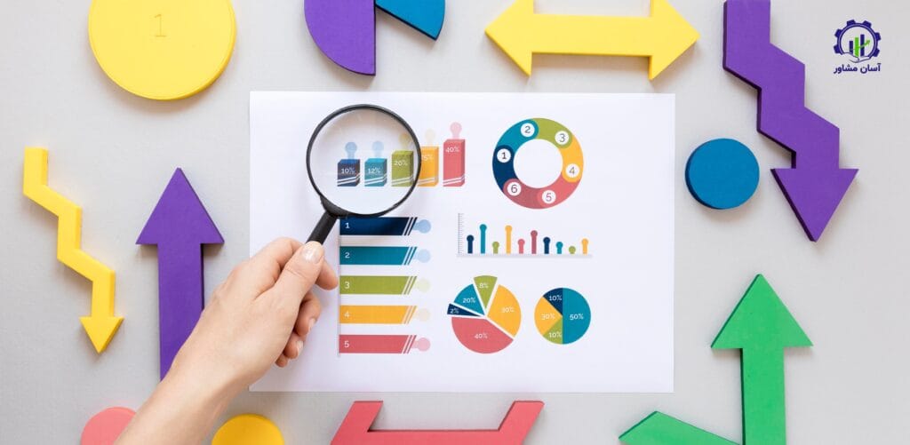 روش‌ های تحلیل بازار