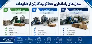 مدل های راه اندازی خط تولید کارتن از ضایعات