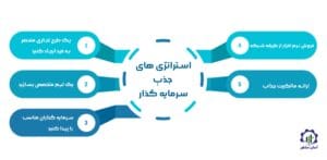 معرفی روشهای جذب سرمایهگذار