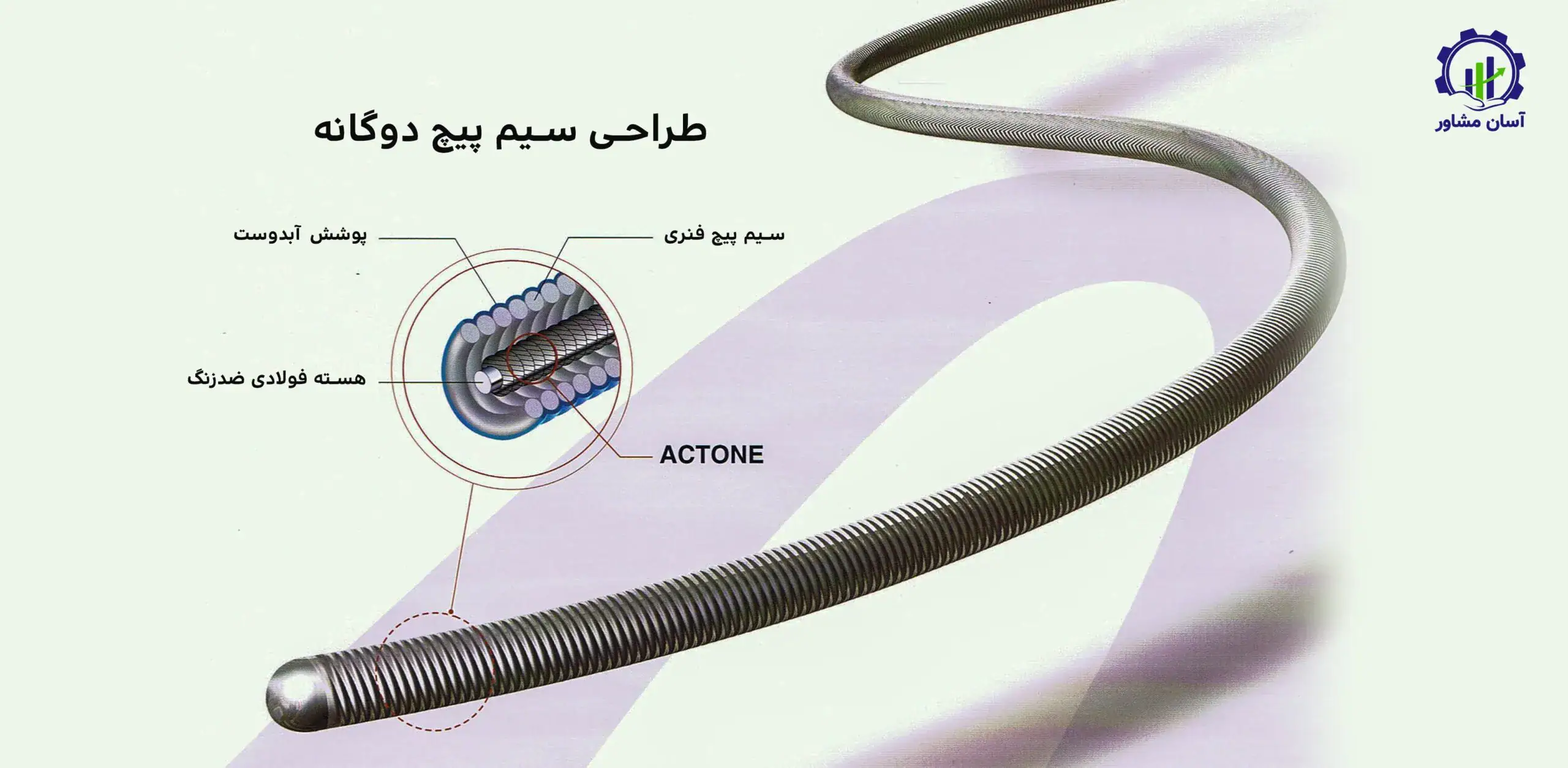 تولید انواع گایدوایر؛ راهنمای جامع و تخصصی