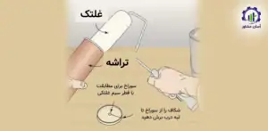 بررسی فرآیند ساخت غلطک رنگ