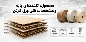 محصول، کاغذهای پایه و مشخصات فنی ورق کارتن