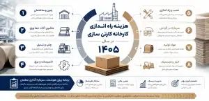هزینه راه اندازی کارخانه کارتن سازی در سال ۱۴۰۵