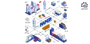 بررسی فرآیند تولید کاغذ بالکی