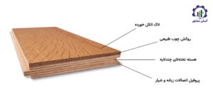 روند تولید آستر چوب؛ راهنمای جامع و تخصصی
