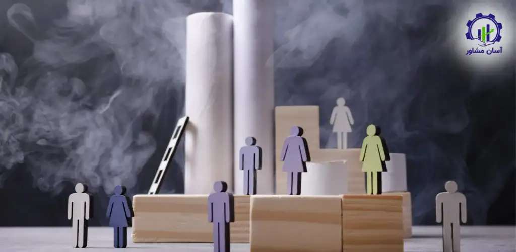 افزایش بهره‌ وری منابع انسانی در صنایع