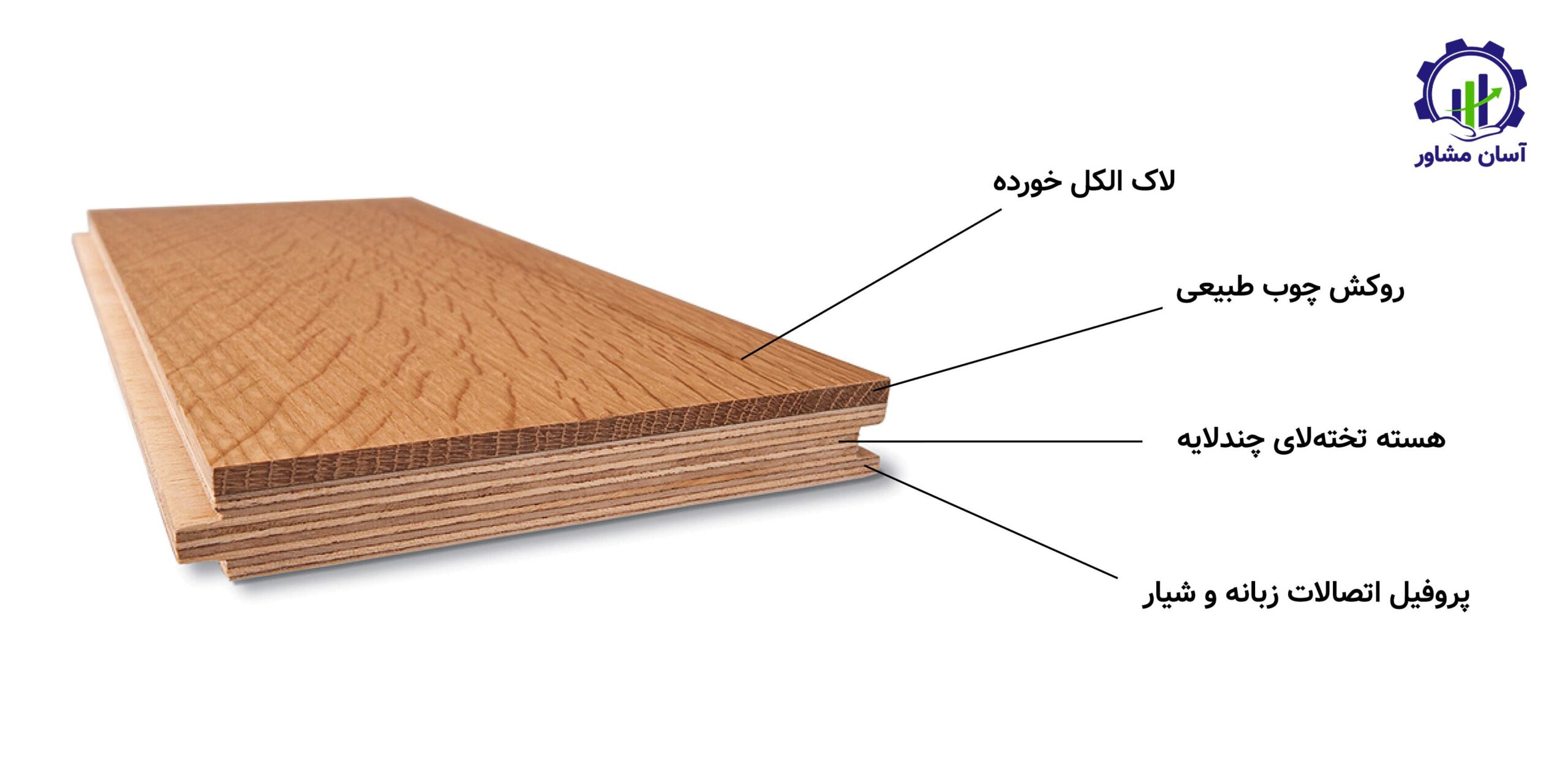 روند تولید آستر چوب؛ راهنمای جامع و تخصصی