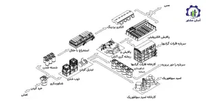 بررسی فرآیند تولید ظروف و محصولات مسی