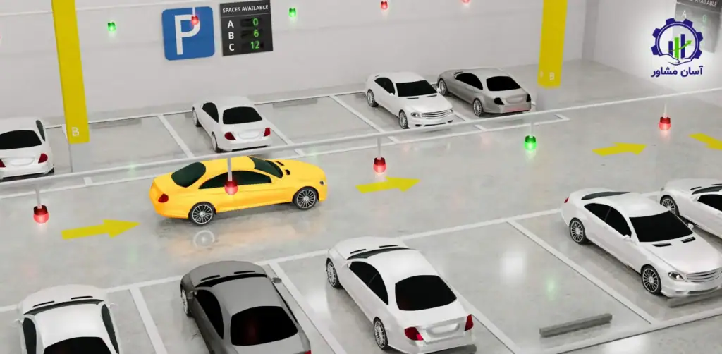 طرح توجیهی احداث پلتفرم هوشمند سازی پارکینگ