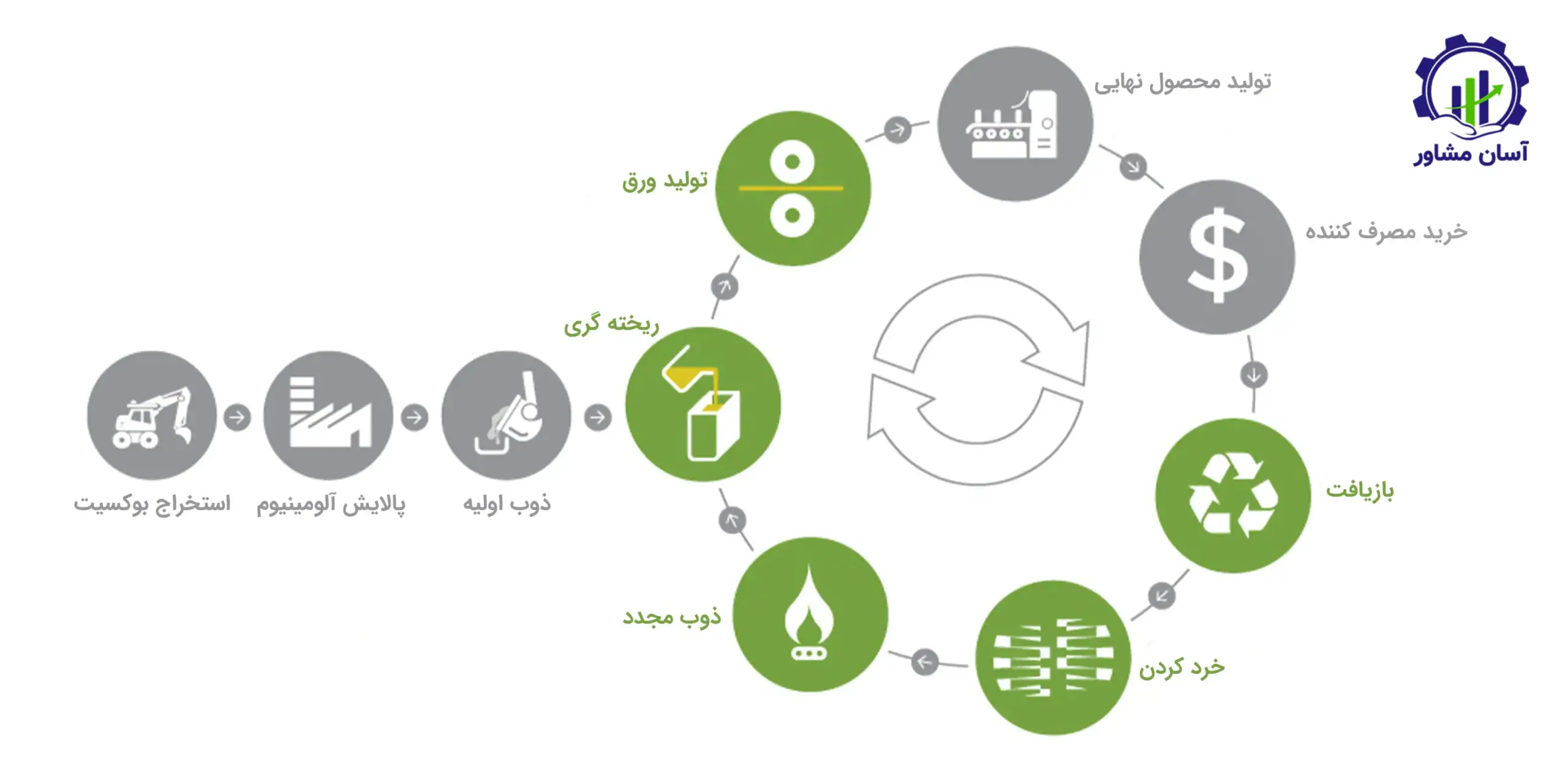 تولید آلومینیوم بازیافتی؛ راهنمای جامع و تخصصی