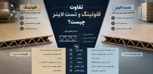 تفاوت فلوتینگ و تست لاینر چیست؟