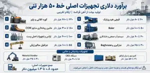 ماشین_آلات خط بازیافت آهن قراضه و تولید شمش و قیمت تقریبی تجهیزات
