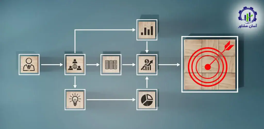 بهینه‌ سازی منابع سازمان با ابزار های ساده