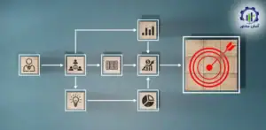 بهینه‌ سازی منابع سازمان با ابزار های ساده