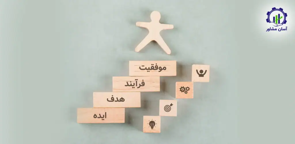 تجربه‌ های موفق بهره‌ وری در صنایع ایرانی: از ایده تا اجرا