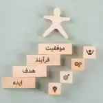 تجربه‌ های موفق بهره‌ وری در صنایع ایرانی: از ایده تا اجرا