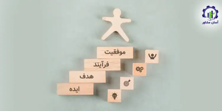 تجربه_ های موفق بهره_ وری در صنایع ایرانی از ایده تا اجرا