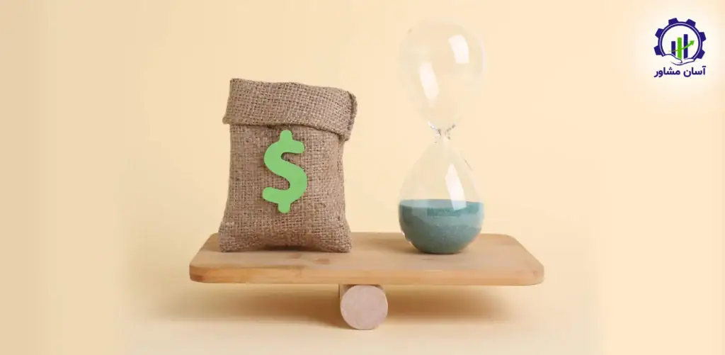 روش‌ های کاهش هزینه‌ های متغیر در سازمان‌ های صنعتی