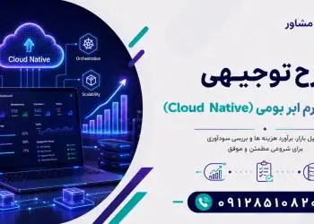 طرح احداث پلتفرم ابر بومی (Cloud Native)