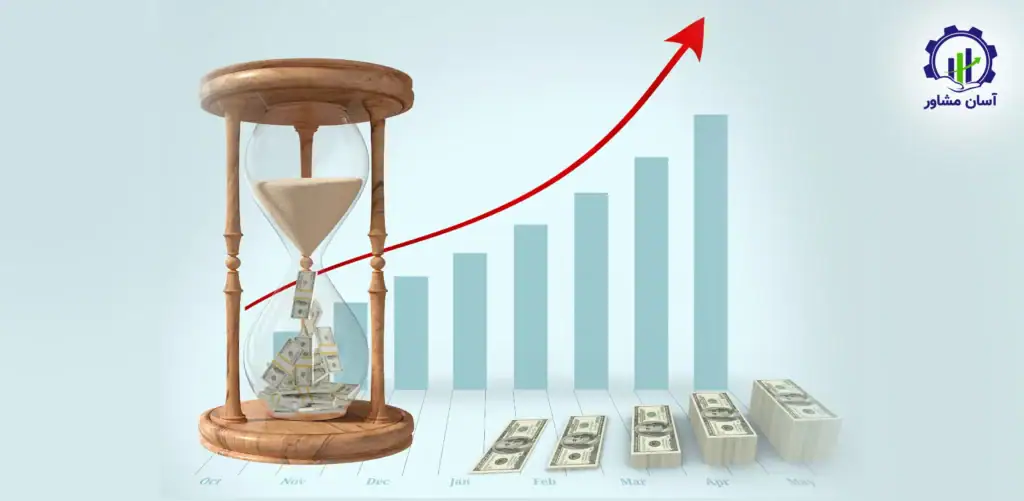 مدیریت ریسک مالی در سازمان‌ های تولیدی کوچک و متوسط
