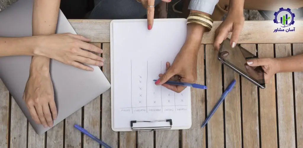 چک‌ لیست ارزیابی عملکرد کارکنان در صنایع