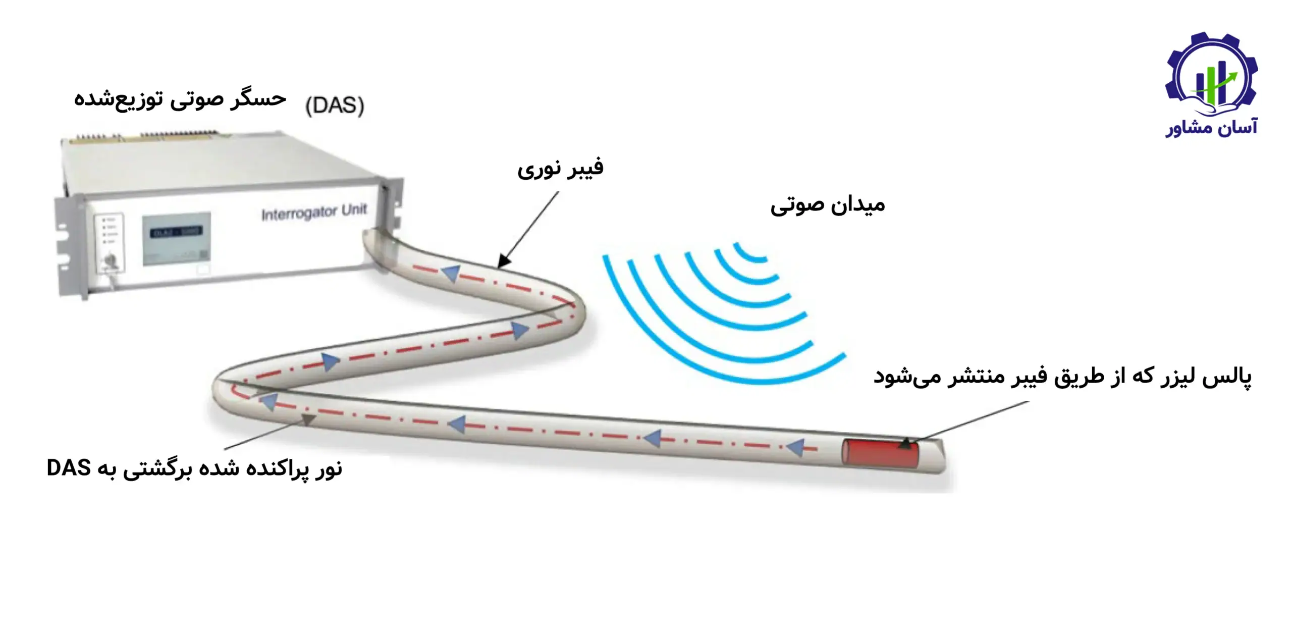 تولید فیبر نوری؛ راهنمای جامع و تخصصی