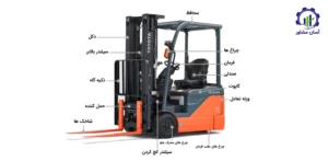 بررسی فرآیند تولید لیفتراک برقی