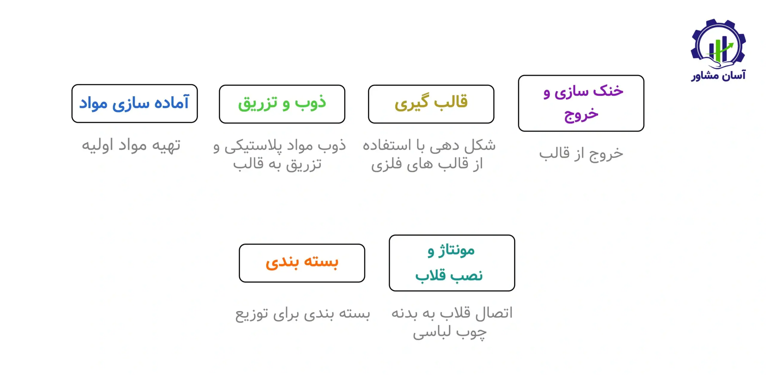 تولید چوبلباسی؛ راهنمای جامع و تخصصی
