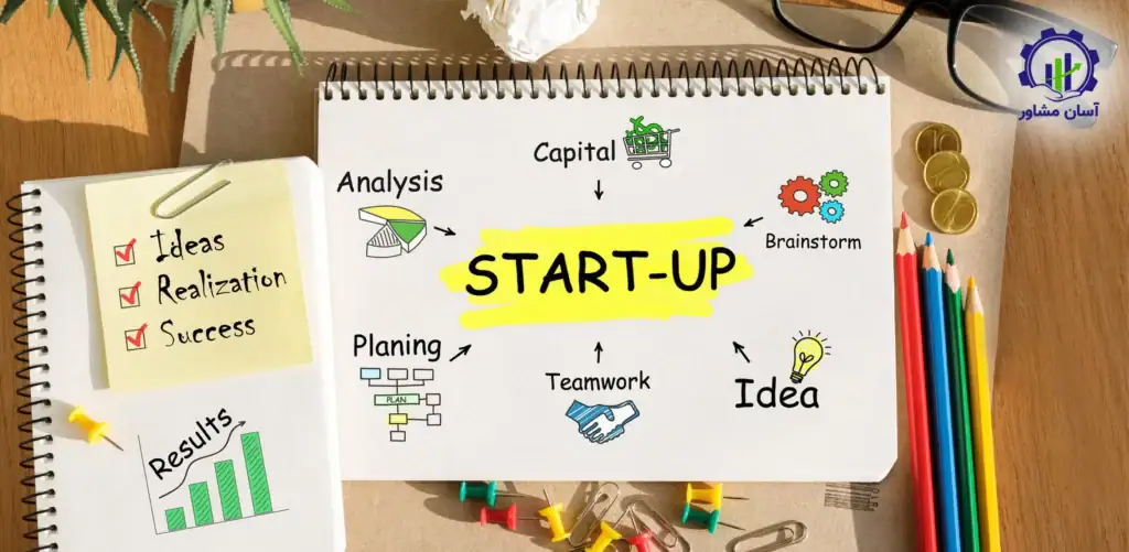 نحوه راه‌اندازی کسب‌وکارهای تولیدی و خدماتی در مناطق آزاد