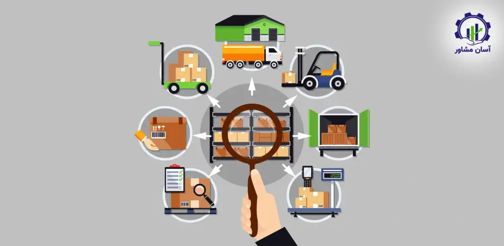 مدیریت زنجیره تأمین در صادرات کالا و چالش‌های آن