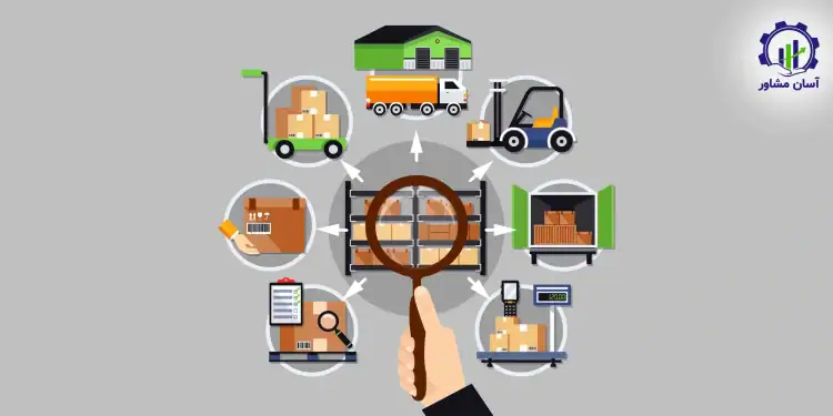 مدیریت زنجیره تأمین در صادرات کالا و چالش_های آن