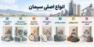 انواع اصلی سیمان
