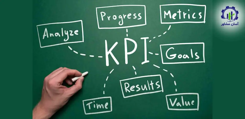 استفاده از KPI در مدیریت بهره‌وری سازمانی