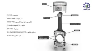 بررسی بازار داخلی و خارجی شاتون خودرو
