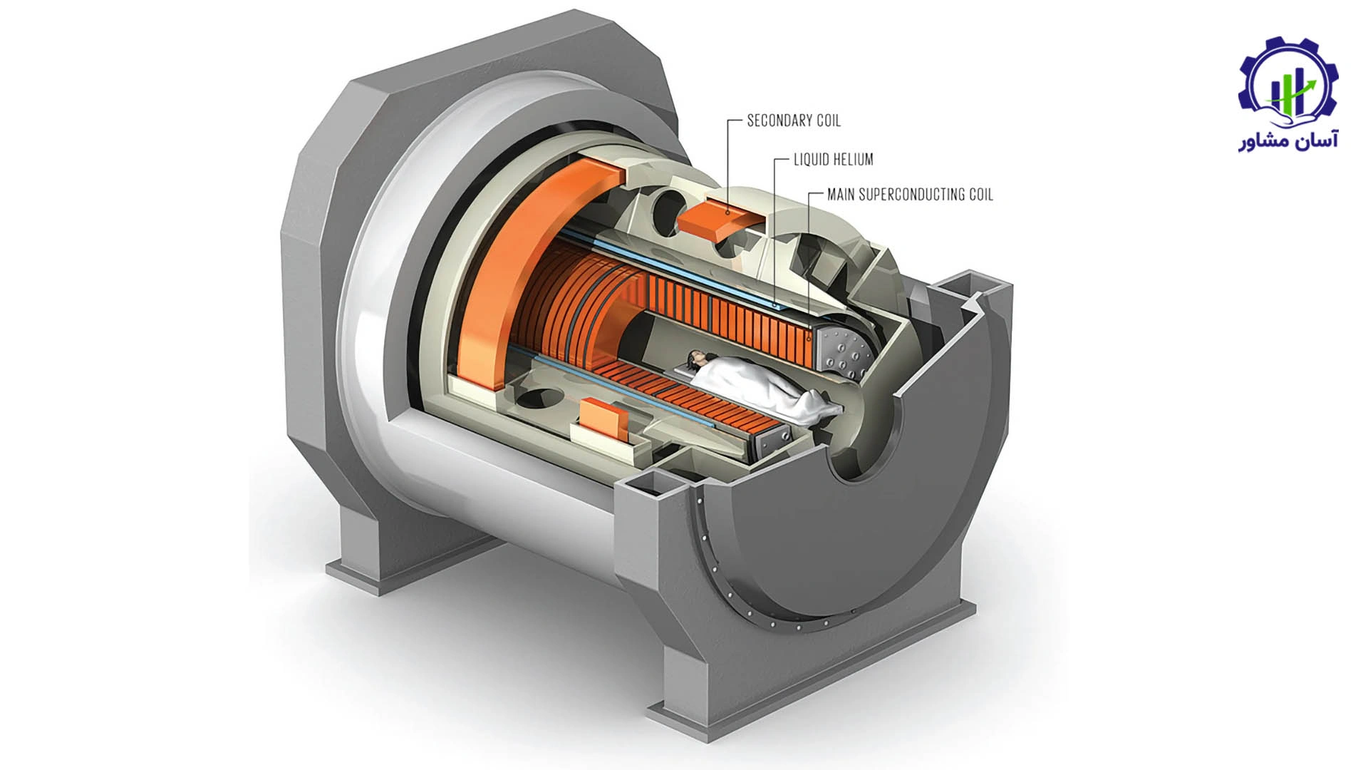 روند تولید دستگاه MRI؛ راهنمای جامع برای تولیدکنندگان