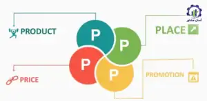 مؤلفه‌های مدل آمیخته بازاریابی و کاربرد هر یک