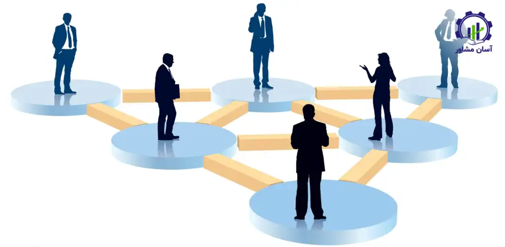 مدیریت تغییر در سازمان‌های در حال رشد