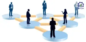 مدیریت تغییر در سازمان‌های در حال رشد