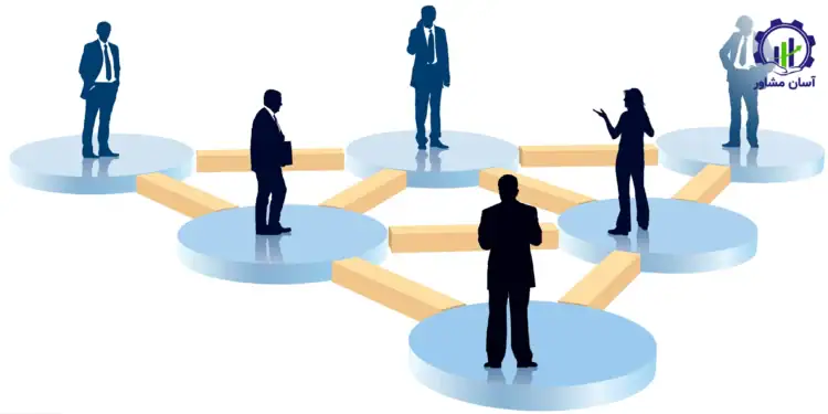 مدیریت تغییر در سازمان‌های در حال رشد